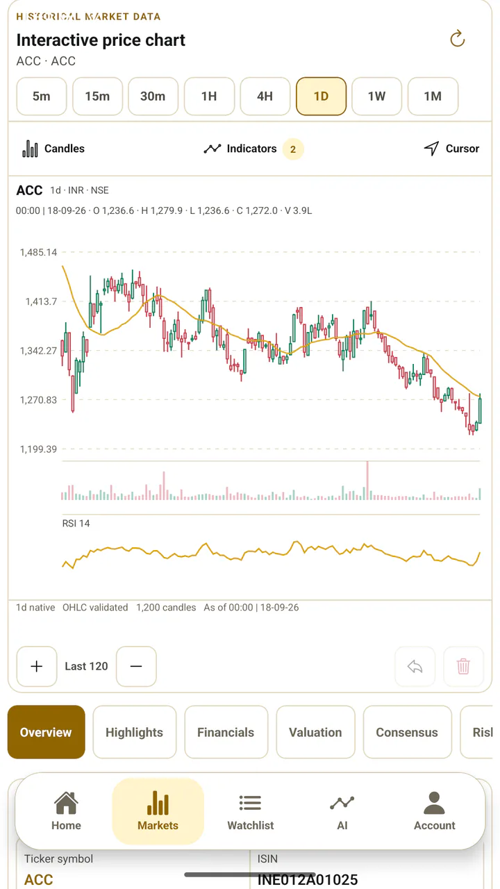 Live Rusaka Markets Android technical charting workspace