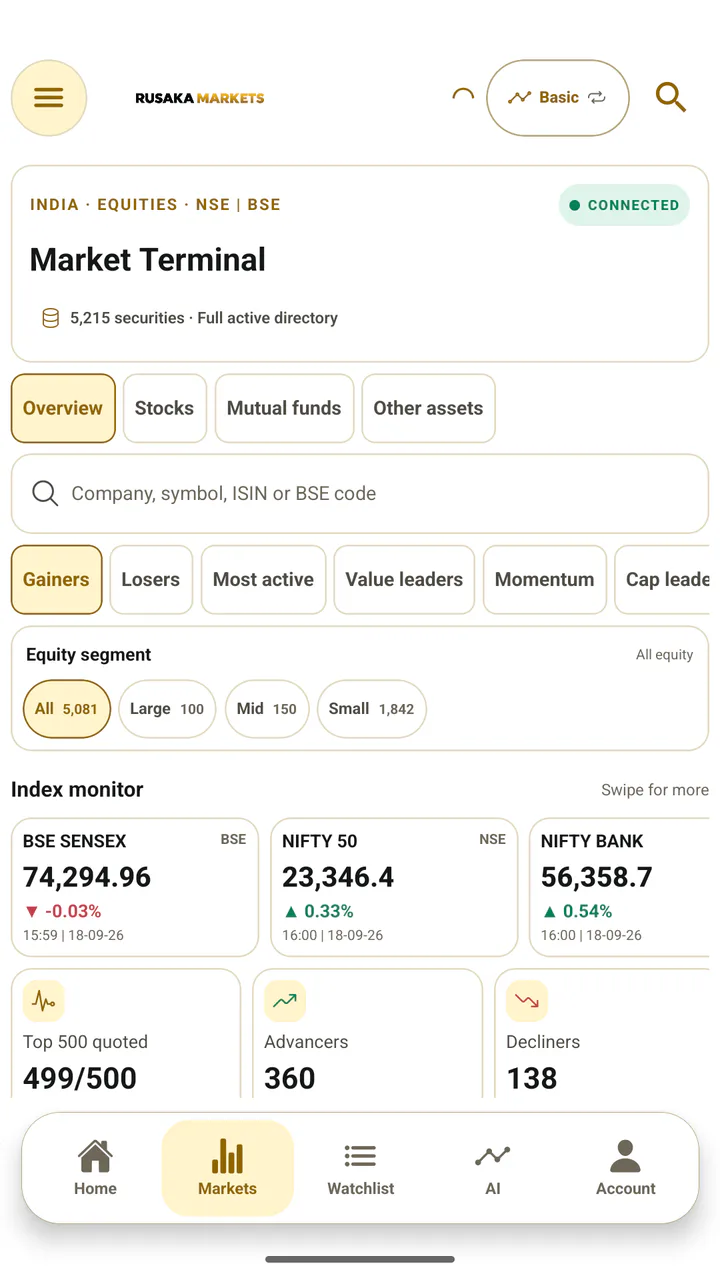 Live Rusaka Markets Android market overview workspace